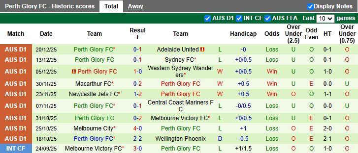 Nhận định Melbourne City vs Perth Glory 15h00 ngày 28/12: 3 điểm nhẹ nhàng - Ảnh 3