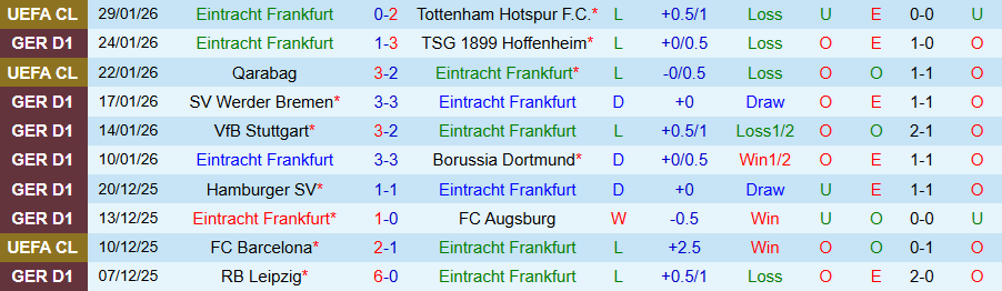 Nhận định Frankfurt vs Leverkusen, 21h30 ngày 31/1: Chìm trong khủng hoảng - Ảnh 2