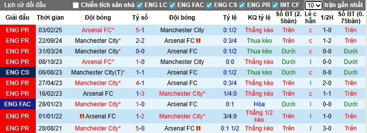 Nhận định Arsenal vs Man City, 22h30 ngày 21/09: Thế trận hấp dẫn - Ảnh 2
