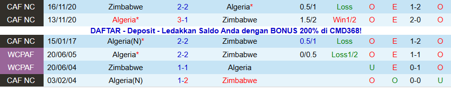 Nhận định Algeria vs Zimbabwe, 23h30 ngày 13/11: Khó thắng đậm - Ảnh 3