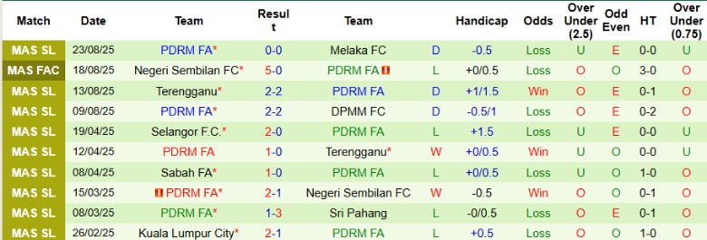 Nhận định Kuala Lumpur City vs PDRM FA, 19h15 ngày 27/8: Bám đuổi ngôi đầu - Ảnh 4