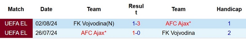 Nhật định phạt góc Vojvodina vs Ajax, 1h00 ngày 24/7 - Ảnh 5
