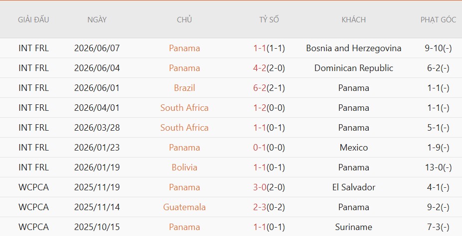 Nhật định phạt góc Panama vs Anh, 4h00 ngày 28/6 - Ảnh 3
