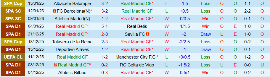 Nhận định Real Madrid vs Levante, 20h00 ngày 17/1: Chưa chắc thắng đậm - Ảnh 2