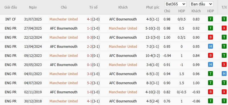 Nhật định phạt góc MU vs Bournemouth, 3h ngày 16/12 - Ảnh 6
