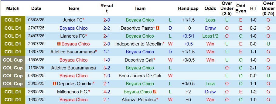 Nhận định, Soi kèo Boyaca Chico vs La Equidad 8h10 ngày 8/8: Chuyến đi bão táp - Ảnh 1