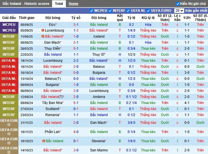 Nhận định Bắc Ailen vs Slovakia, 1h45 ngày 11/10: Khó cho chủ nhà - Ảnh 3