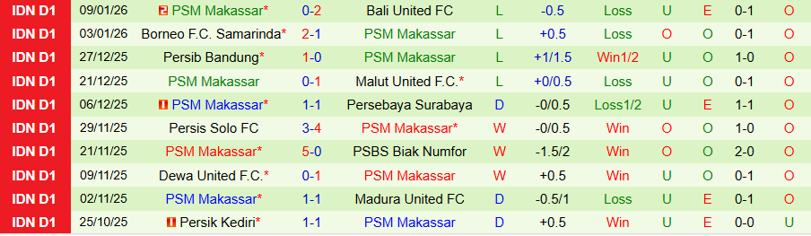 Nhận định Persijap Jepara vs PSM Makassar, 19h00 ngày 24/1: Thời cơ chiến thắng - Ảnh 1