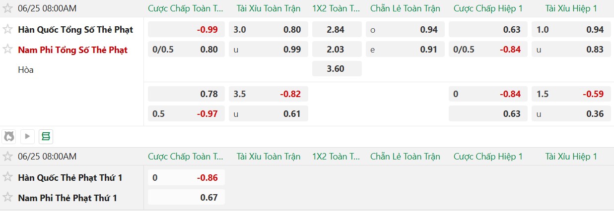 Soi thẻ phạt Nam Phi vs Hàn Quốc, 8h00 ngày 25/6 - Ảnh 2