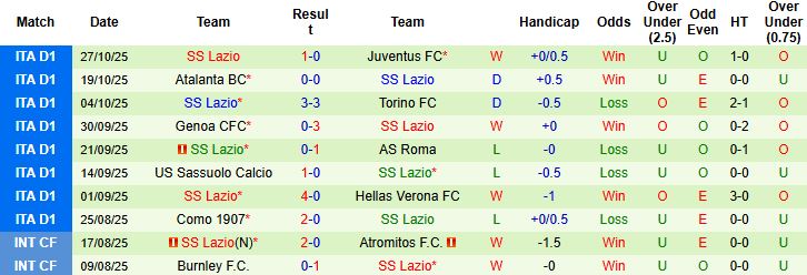 Nhận định Pisa vs Lazio 02h45 ngày 31/10: Bắt nạt tân binh - Ảnh 2