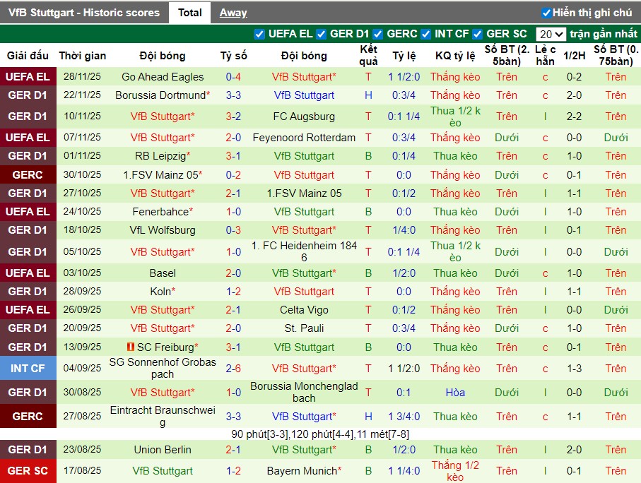 Nhận định Hamburger vs Stuttgart, 21h30 ngày 30/11: Không có bất ngờ - Ảnh 3