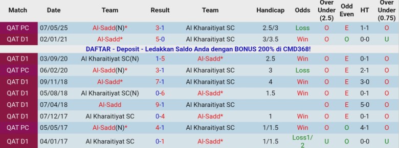 Nhận định Al Kharaitiyat vs Al-Sadd, 20h00 ngày 4/12: Rượt đuổi kịch tính - Ảnh 2