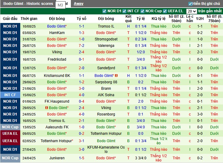Nhận định, Soi kèo Stromsgodset vs Bodo Glimt, 0h ngày 16/08: Khẳng định sức mạnh - Ảnh 4