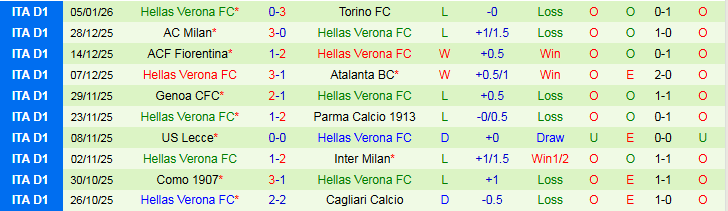 Nhận định Napoli vs Hellas Verona 0h30 ngày 8/1: Nối dài mạch thắng - Ảnh 3