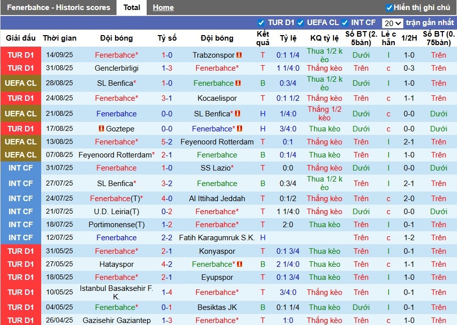 Nhận định Fenerbahce vs Alanyaspor, 0h ngày 18/09: Thắng lợi nhọc nhằn - Ảnh 3
