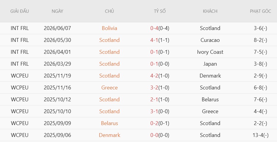 Soi thẻ phạt Haiti vs Scotland, 8h00 ngày 14/6 - Ảnh 4
