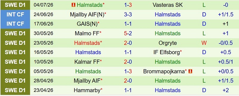 Nhật định phạt góc Djurgardens vs Halmstads, 0h00 ngày 14/7 - Ảnh 4