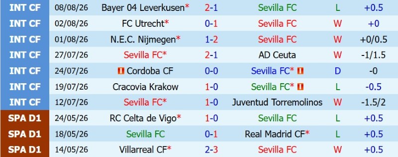 Nhật định phạt góc Sevilla vs Vallecano, 2h30 ngày 16/8 - Ảnh 3