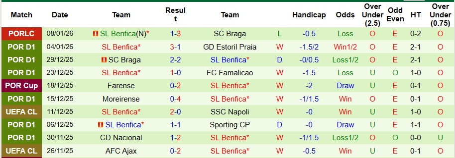 Nhận định Porto vs Benfica 3h45 ngày 15/1: Điểm tựa sân nhà - Ảnh 2