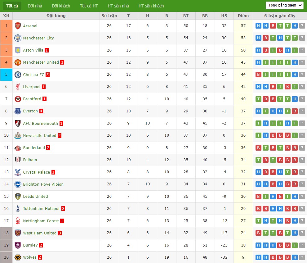 Nhật định phạt góc Wolves vs Arsenal, 3h ngày 19/02 - Ảnh 5