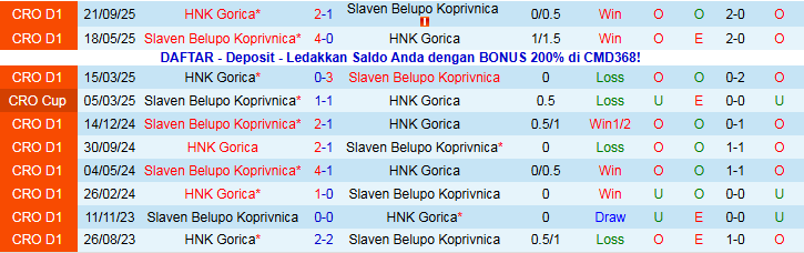 Nhận định Slaven Belupo Koprivnica vs HNK Gorica 0h00 ngày 6/12: Khó thua trên sân nhà - Ảnh 4