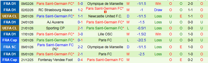 Nhận định Rennes vs PSG 1h00 ngày 14/2: Ba điểm trong tay khách - Ảnh 3