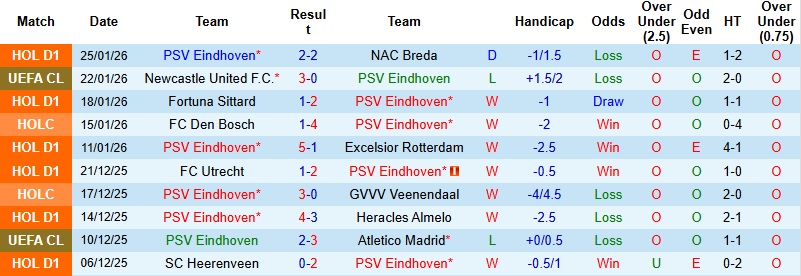 Nhận định PSV Eindhoven vs Bayern Munich 3h00 ngày 29/1: Lấn lướt chủ nhà - Ảnh 3