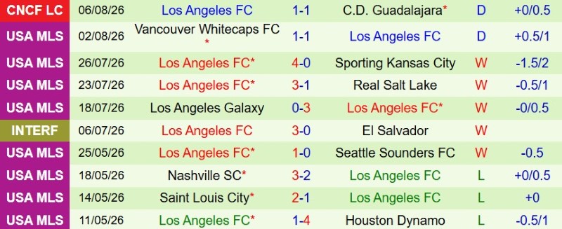 Nhật định phạt góc Toluca vs Los Angeles FC, 10h10 ngày 9/8 - Ảnh 4