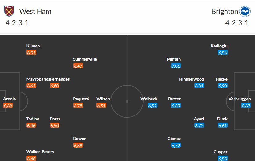 Nhật định phạt góc West Ham vs Brighton, 2h30 ngày 31/12 - Ảnh 3