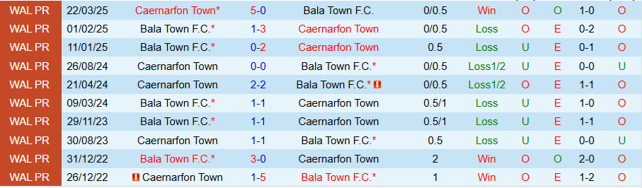 Nhận định Caernarfon Town vs Bala Town, 20h30 ngày 25/8: Không thua đậm - Ảnh 3