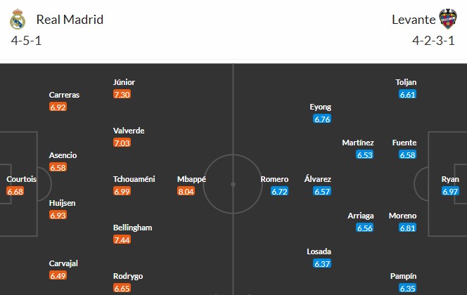 Nhật định phạt góc Real Madrid vs Levante, 20h ngày 17/01 - Ảnh 3