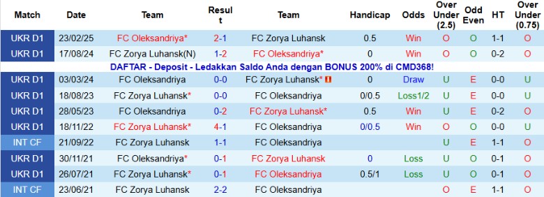 Nhận định Zorya Luhansk vs Oleksandriya, 23h00 ngày 24/11: Kết quả hợp lý - Ảnh 2