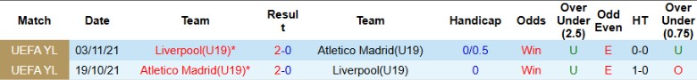 Nhận định U19 Liverpool vs U19 Atletico Madrid, 21h00 ngày 17/9: Chiến thắng tối thiểu - Ảnh 2