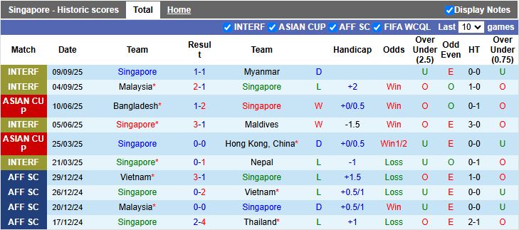 Nhận định Singapore vs Ấn Độ 18h30 ngày 9/10: Chiến thắng sát nút - Ảnh 2