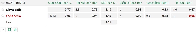 Nhật định phạt góc Slavia Sofia vs CSKA Sofia, 23h15 ngày 20/7 - Ảnh 2