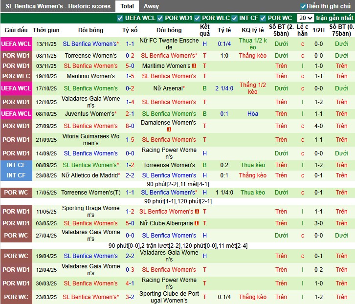 Nhận định Nữ Paris vs Nữ Benfica, 3h ngày 20/11: Thế trận khó đoán - Ảnh 2