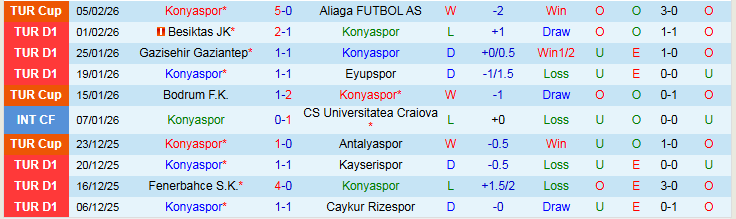 Nhận định Konyaspor vs Goztepe 21h00 ngày 8/2: Đội khách hưng phấn - Ảnh 2