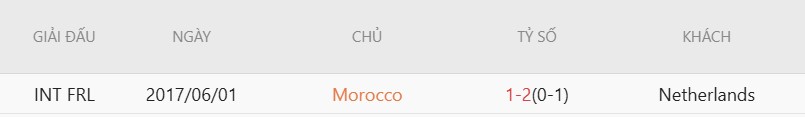 Nhật định phạt góc Hà Lan vs Morocco, 8h00 ngày 30/6 - Ảnh 5
