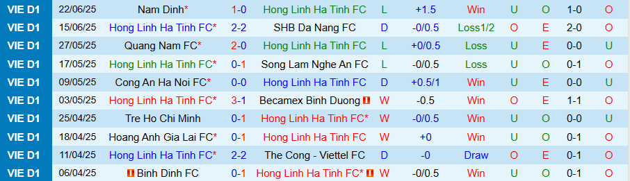 Nhận định, Soi kèo Hà Tĩnh vs Ninh Bình, 18h00 ngày 17/8: Tân binh có niềm vui - Ảnh 2