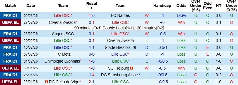 Nhận định Lille vs Lorient 23h15 ngày 8/3: Hoàn thành mục tiêu - Ảnh 3