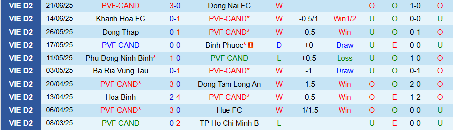 Nhận định, Soi kèo PVF-CAND vs SLNA, 18h00 ngày 17/8: Tân binh không có quà - Ảnh 2