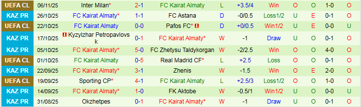 Nhận định Copenhagen vs Kairat Almaty 0h45 ngày 27/11: Ba điểm cho chủ nhà - Ảnh 3