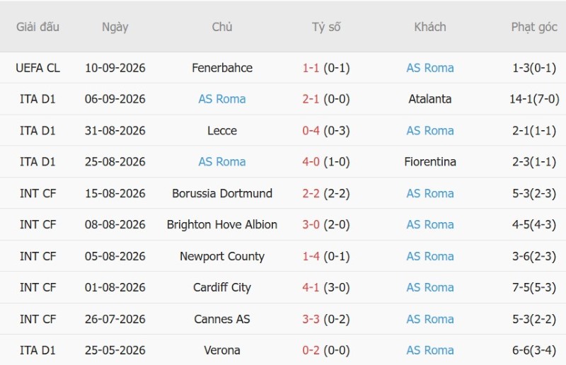 Nhật định phạt góc Torino vs AS Roma, 23h30 ngày 14/9 - Ảnh 4