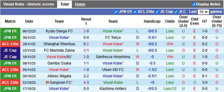 Nhận định Vissel Kobe vs Chengdu Rongcheng 17h00 ngày 9/12: Bảo vệ ngôi đầu - Ảnh 1
