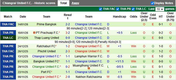 Nhận định Buriram United vs Chiangrai United 18h00 ngày 18/1: Sức mạnh vượt trội - Ảnh 3