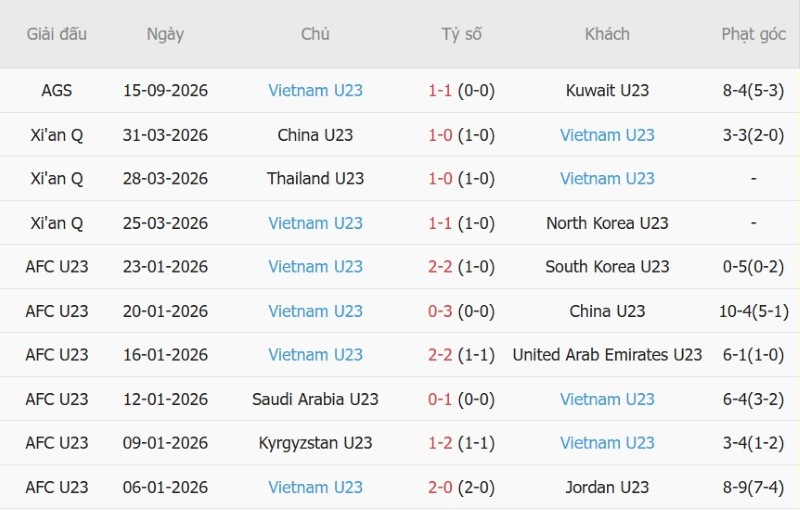 Nhật định phạt góc U23 Philippines vs U23 Việt Nam, 13h30 ngày 18/9 - Ảnh 4