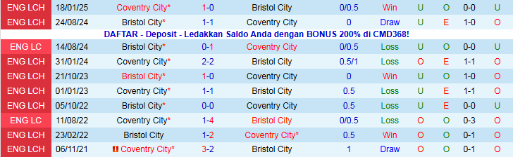 Nhận định Coventry City vs Bristol City 22h00 ngày 13/12: Ba điểm cho chủ nhà - Ảnh 4