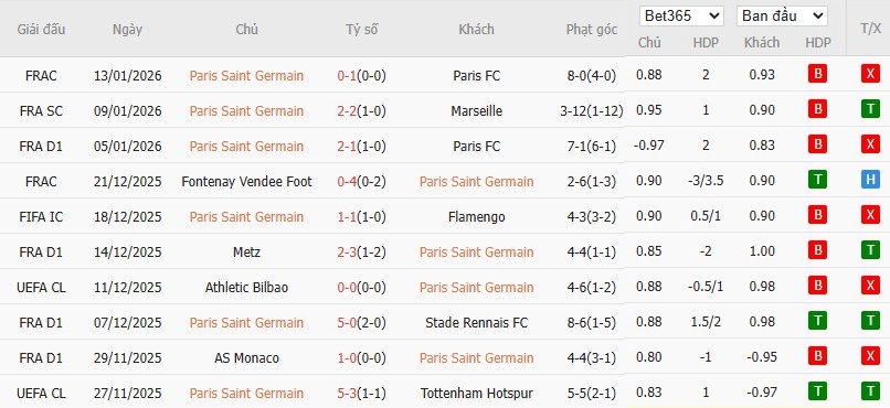 Nhật định phạt góc PSG vs Lille, 3h ngày 17/01 - Ảnh 5