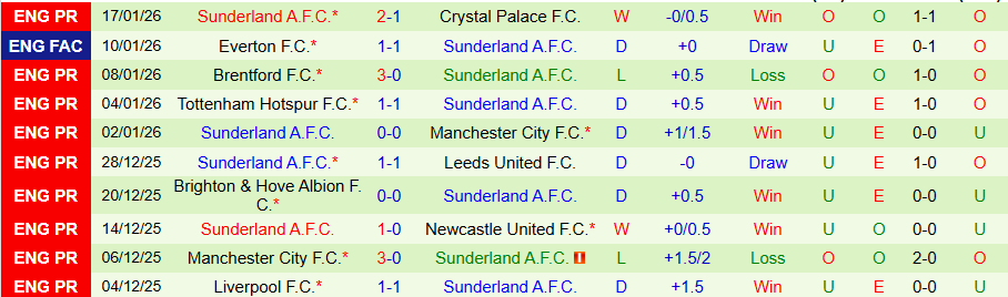 Nhận định West Ham vs Sunderland, 19h30 ngày 24/1: Chủ nhà mở tiệc - Ảnh 1