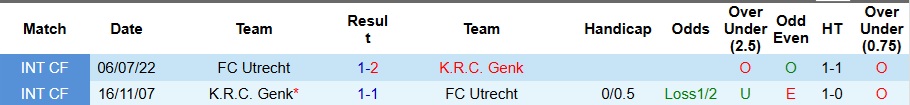 Nhận định Utrecht vs Genk 3h ngày 23/1: Ca khúc khải hoàn - Ảnh 3